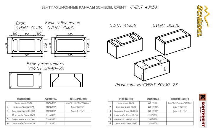 вент блок CVENT40x30 размеры