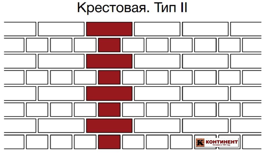 Крестовая кладка кирпича тип 2