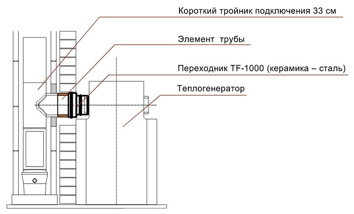Инструкция тройник короткий 1 S.jpg Подключение печки тройник короткий
