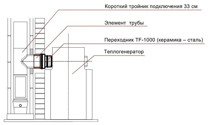 Подключение печки тройник короткий