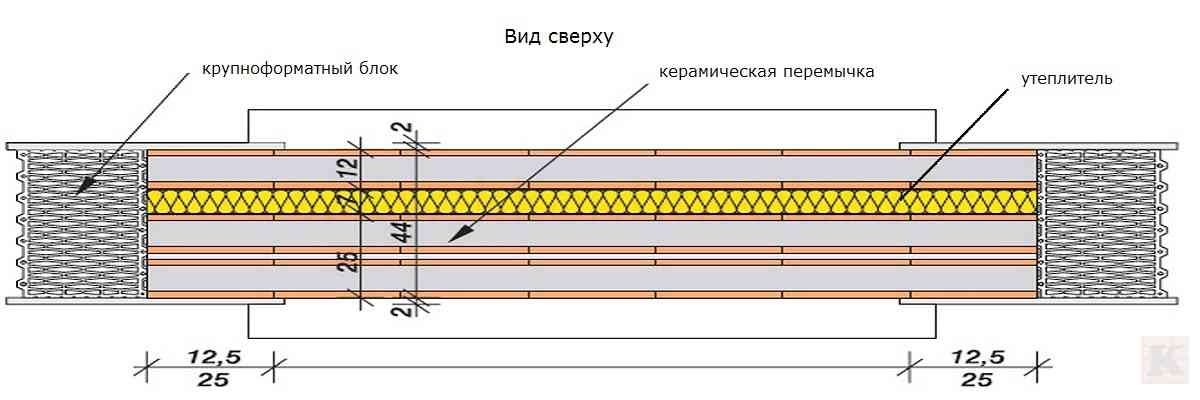 перемычка Поротем вид сверху при монтаже проема перемычка Porotherm вид сверху при монтаже проема