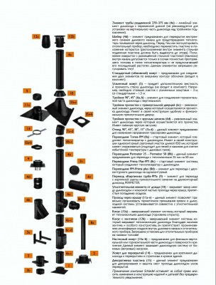 Составные элементы настенного дымохода Permeter ULTRA 50 диаметр 200 мм высотой 6 метров