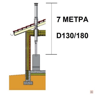 Дымоход Шидель Перметер насадной 7-130-180