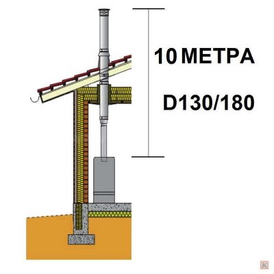 Дымоход Шидель Перметер насадной 10-130-180