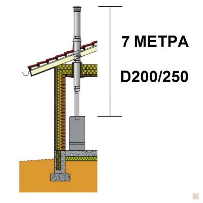Дымоход Шидель Перметер насадной 7-200-250